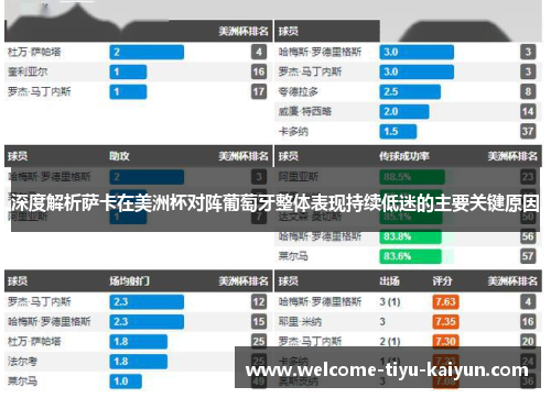 深度解析萨卡在美洲杯对阵葡萄牙整体表现持续低迷的主要关键原因
