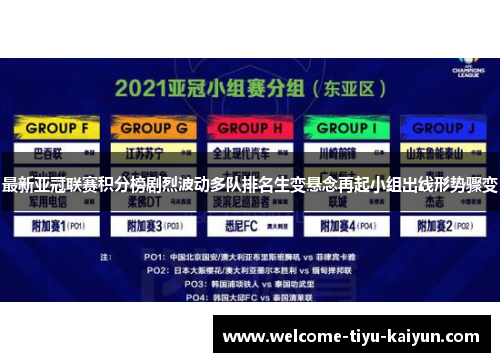 最新亚冠联赛积分榜剧烈波动多队排名生变悬念再起小组出线形势骤变