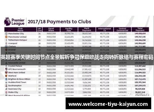 英超赛季关键时间节点全景解析争冠保级欧战走向转折脉络与赛程密码