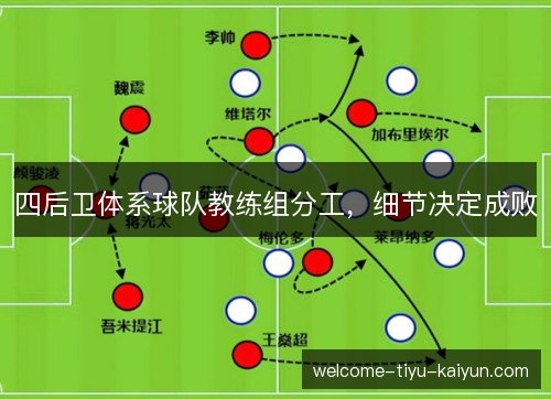 四后卫体系球队教练组分工,细节决定成败 四后卫体系球队教练组分工,细节决定成败